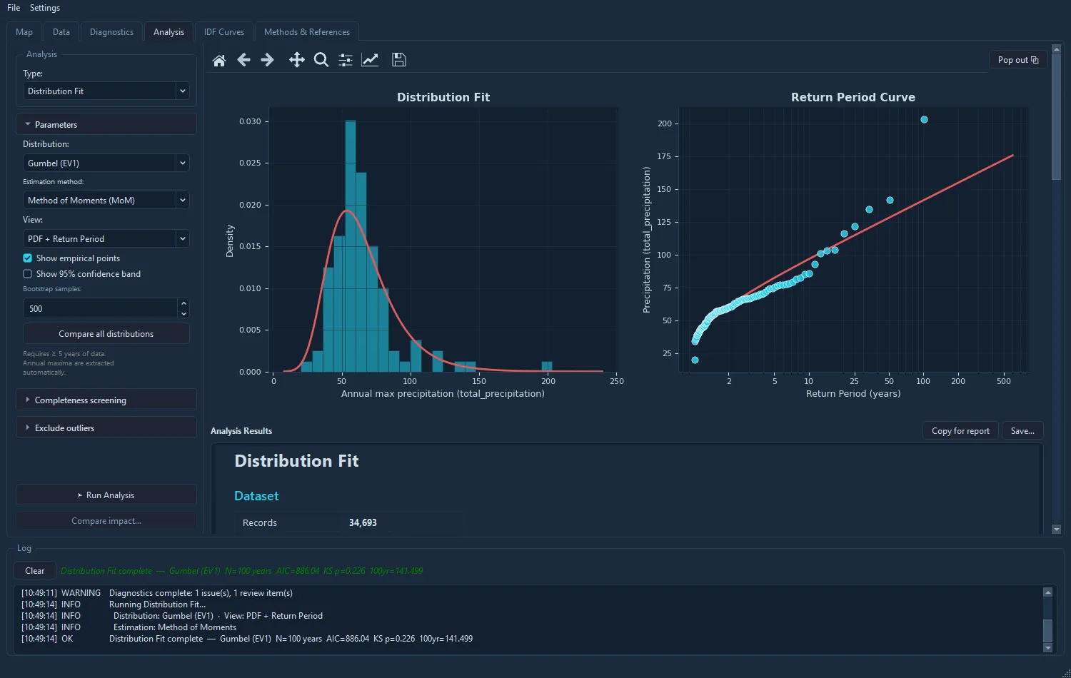 Cascade Hydro Analysis tab: Gumbel and GEV extreme-value fits with goodness-of-fit reporting.