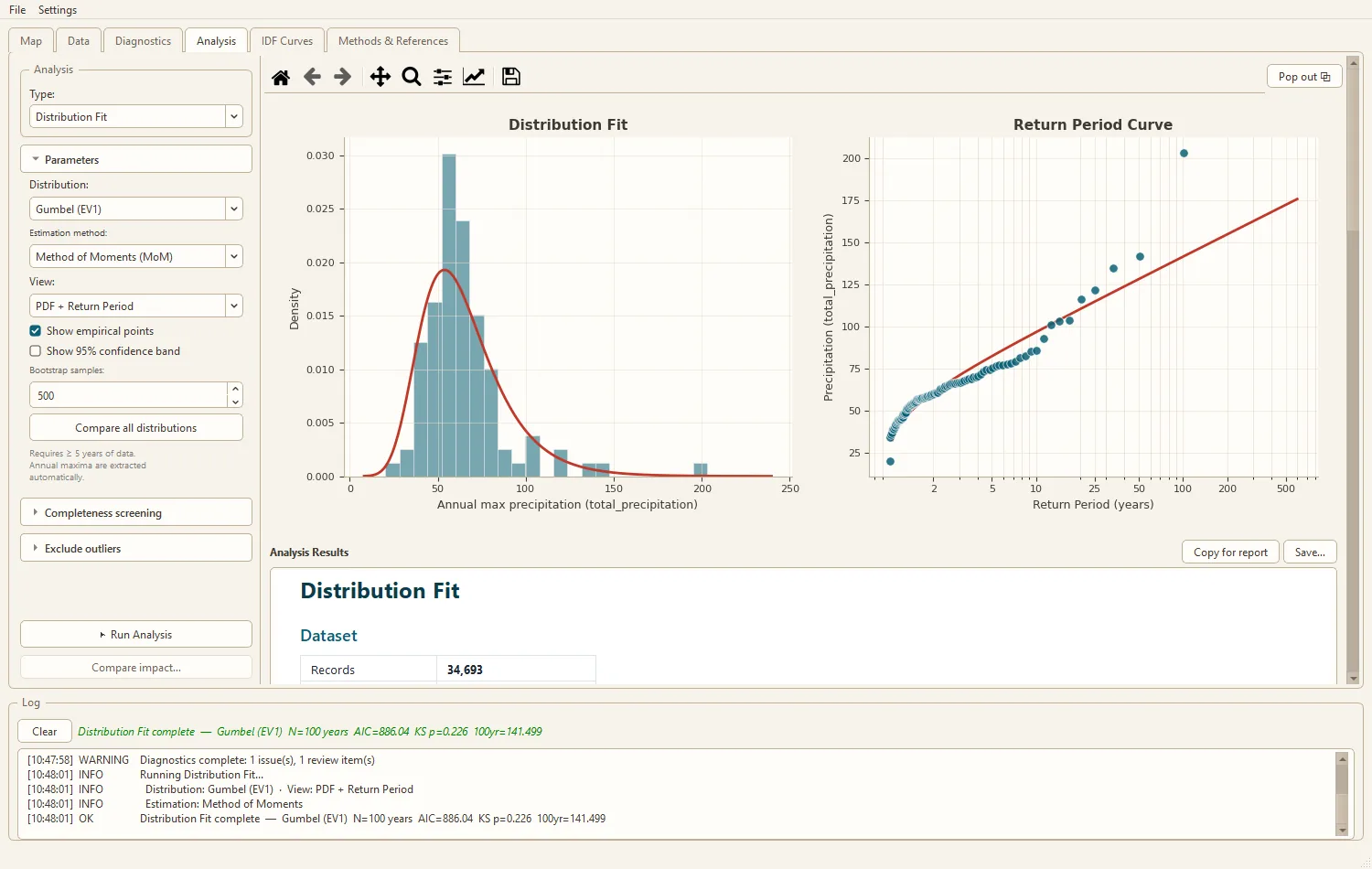 Cascade Hydro Analysis tab in light theme.