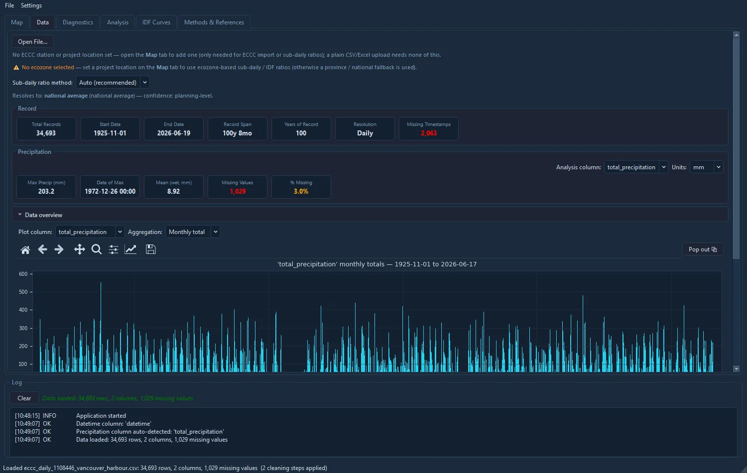 Cascade Hydro Data tab: dataset summary, overview chart, and the resolved location and ecozone.