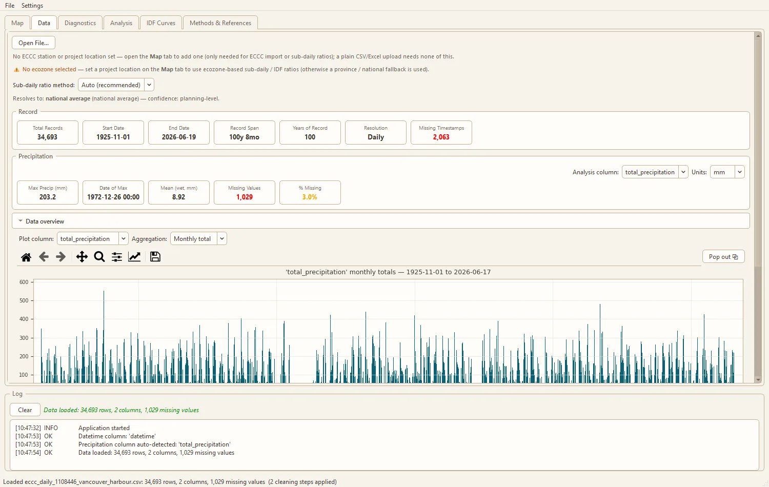 Cascade Hydro Data tab in light theme.