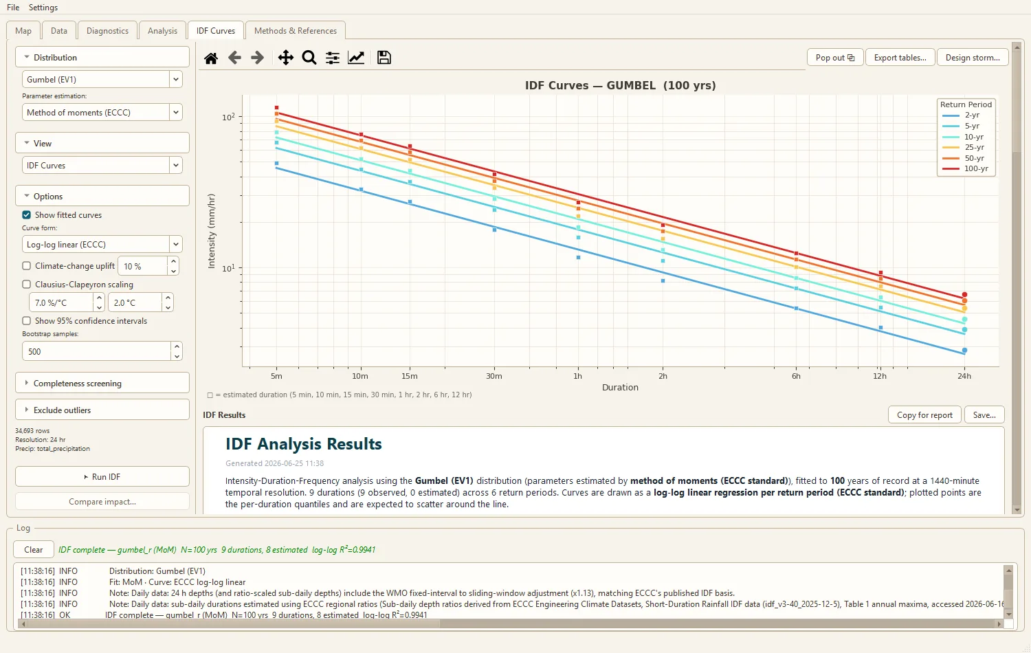 Cascade Hydro IDF Curves tab in light theme.